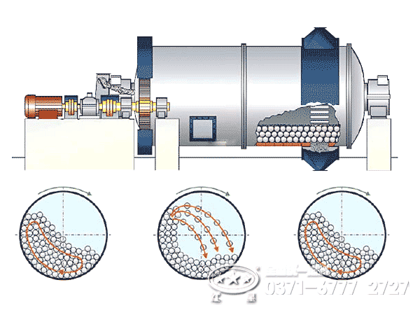 濕式溢流型棒磨機(jī)磨礦原理