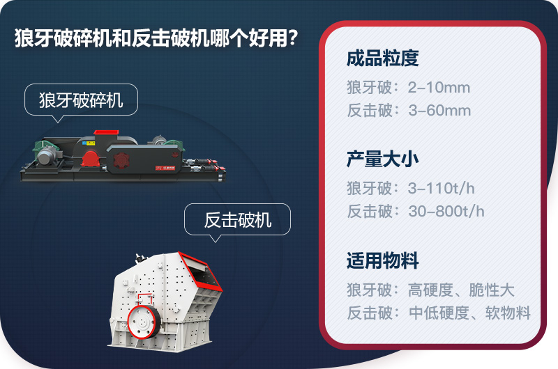 狼牙破碎機(jī)和反擊破機(jī)哪個(gè)好用？