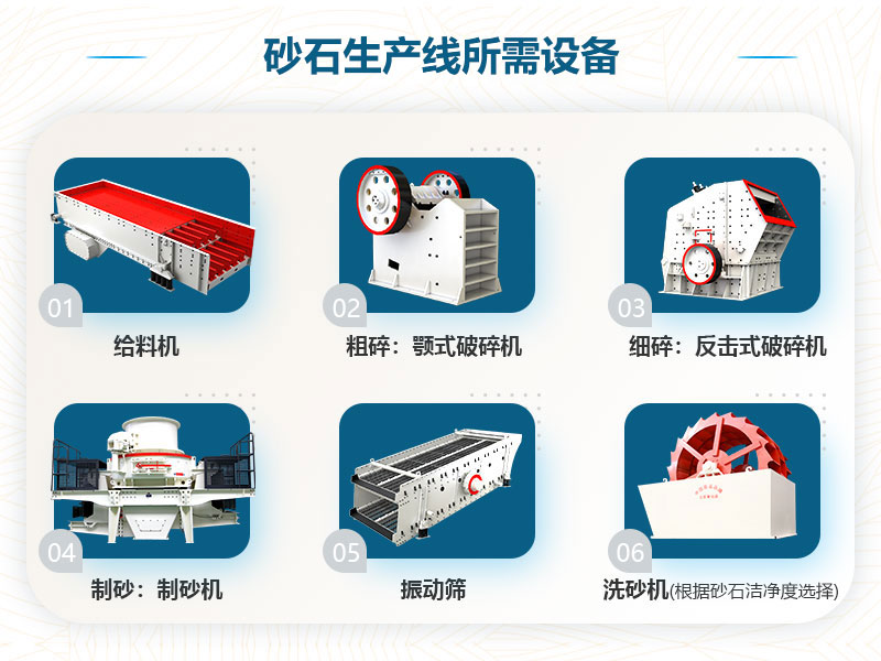 砂石生產(chǎn)線(xiàn)所需設(shè)備