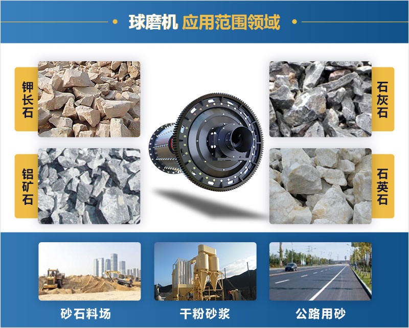 新型球磨機(jī)應(yīng)用領(lǐng)域