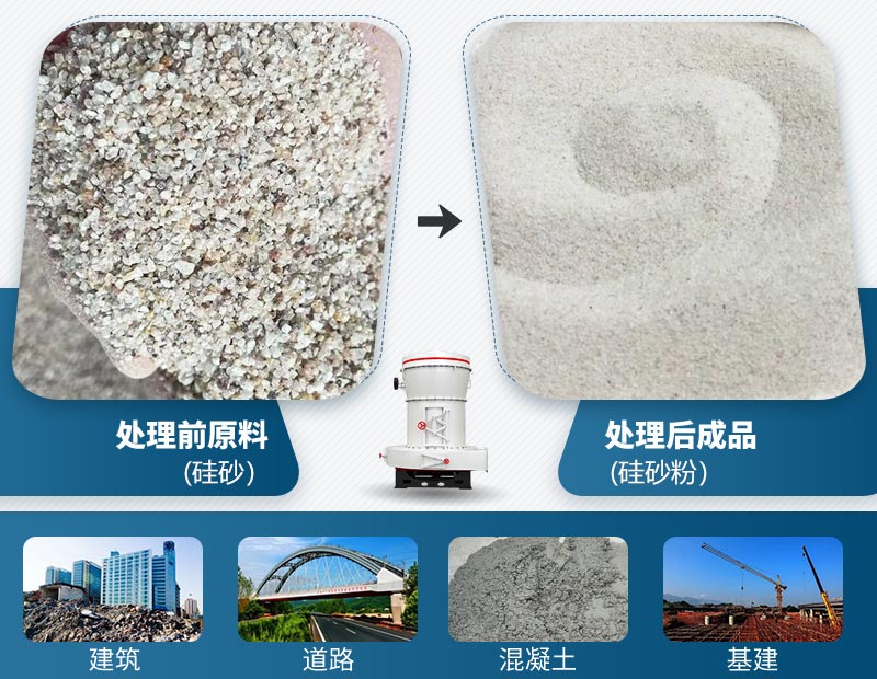 硅砂磨粉前后及應用領域