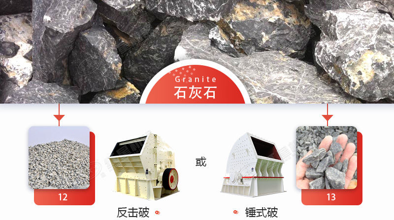 破碎石灰石，錘破與反擊破哪個(gè)更好？